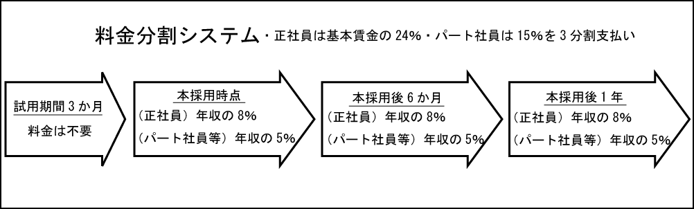 料金分割システム